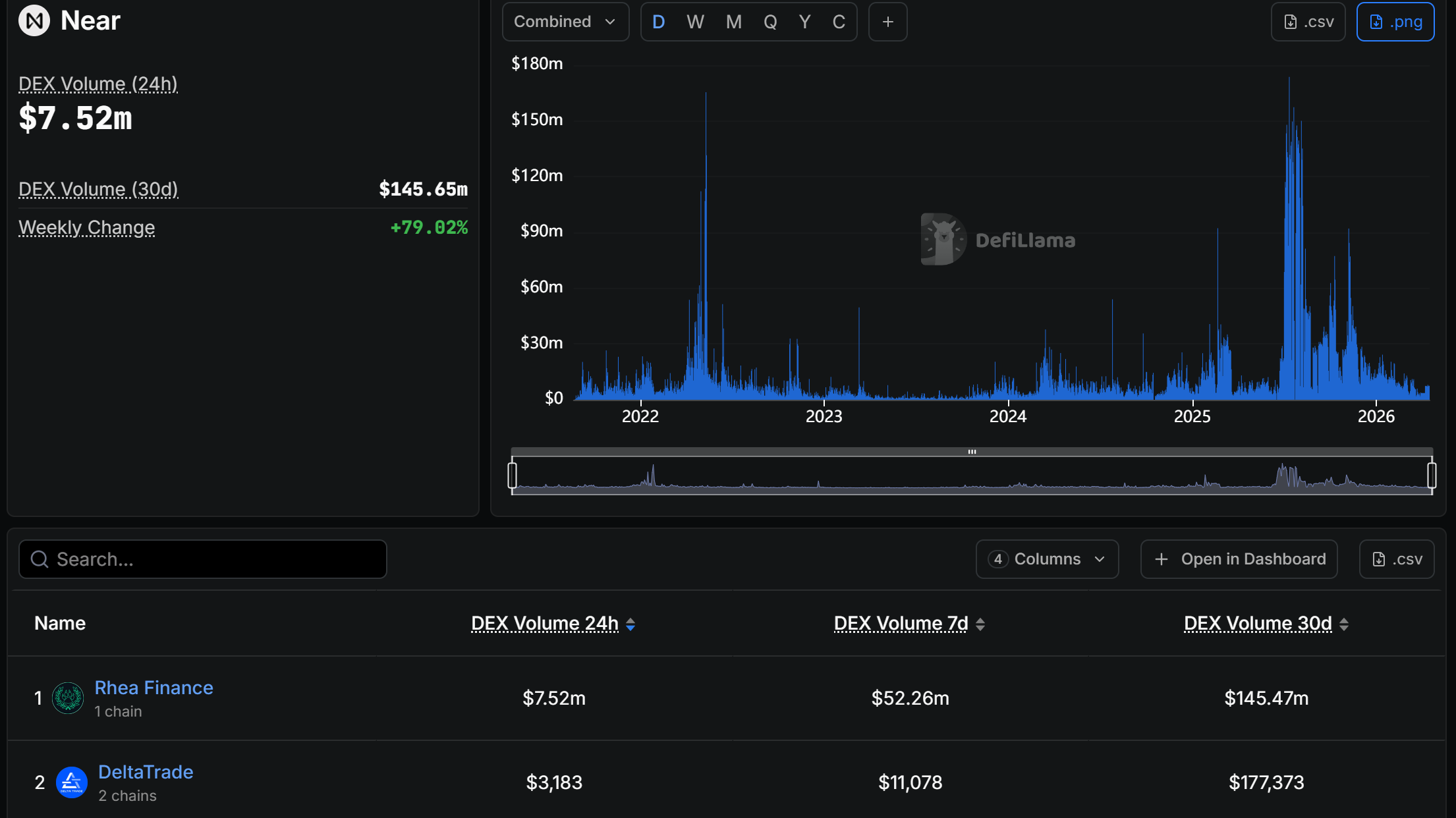 Rhea Finance on Near Protocol