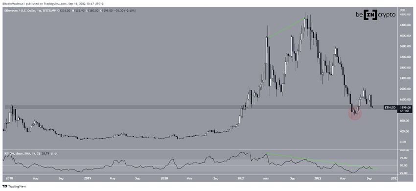 Ethereum - wykres miesięczny