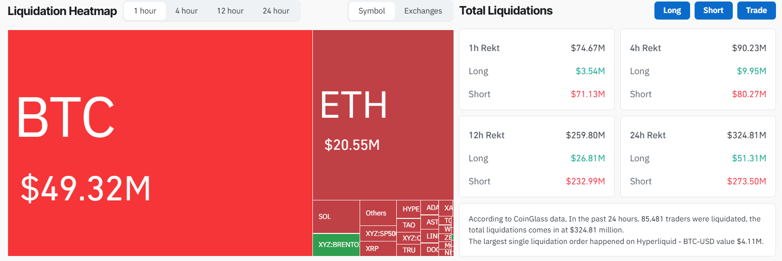 Crypto Liquidations