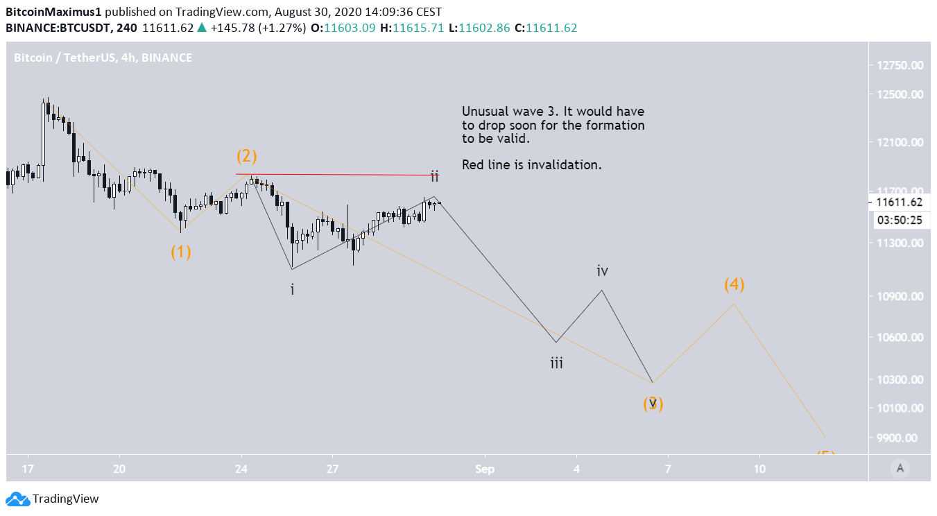 Bearish Wave Count two