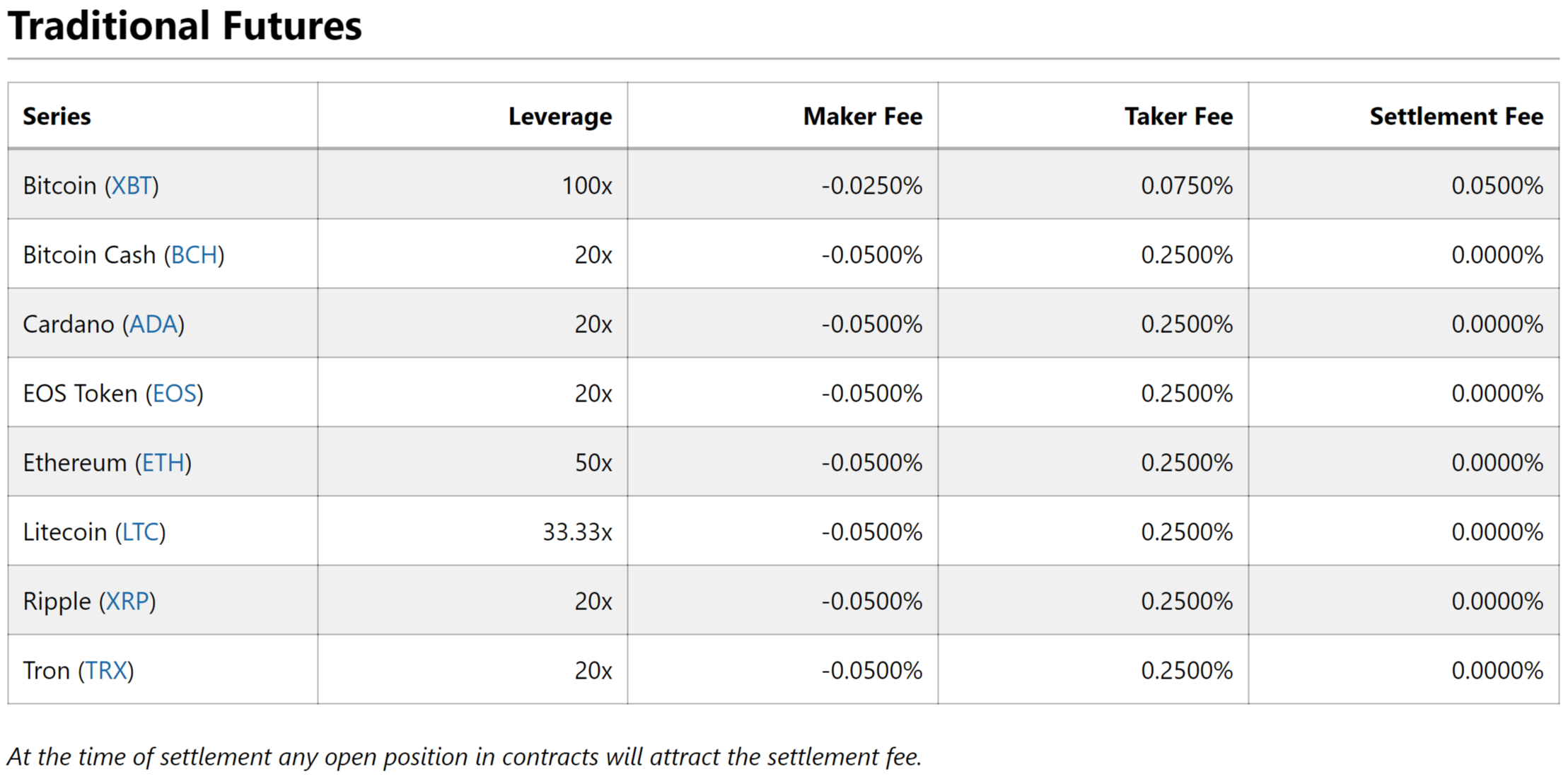 BitMEX Traditional Futures
