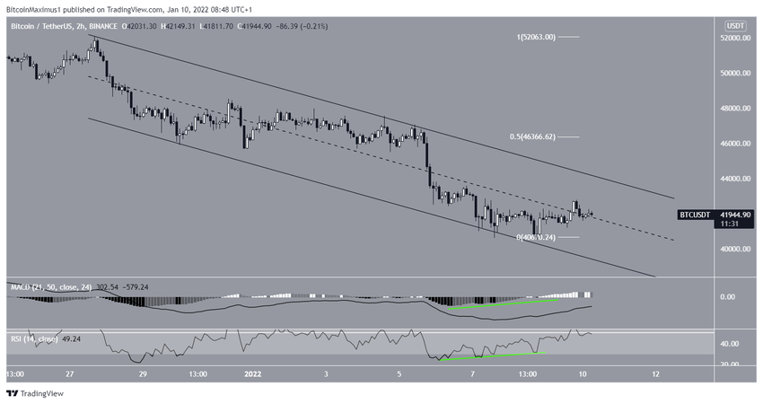 Short-term channel биткоин