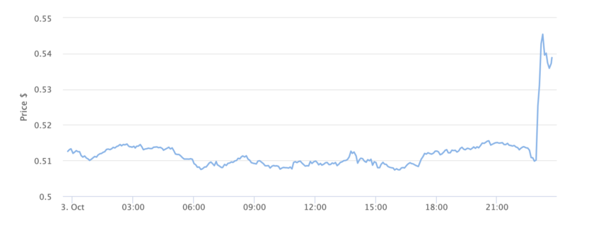 XRP Price Chart 1 Day. Source: BeInCrypto