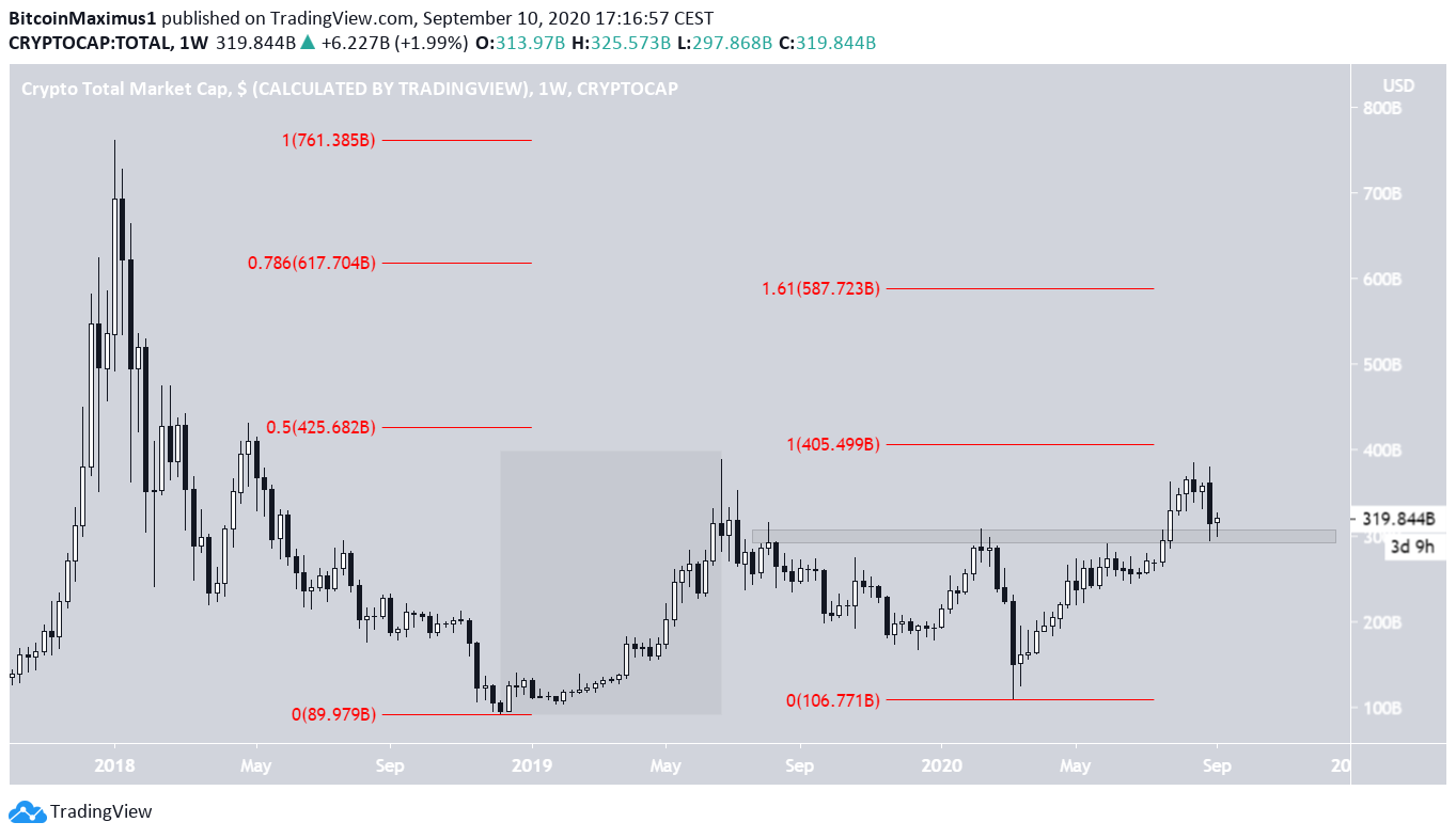 CRYPTOCAP Long-Term