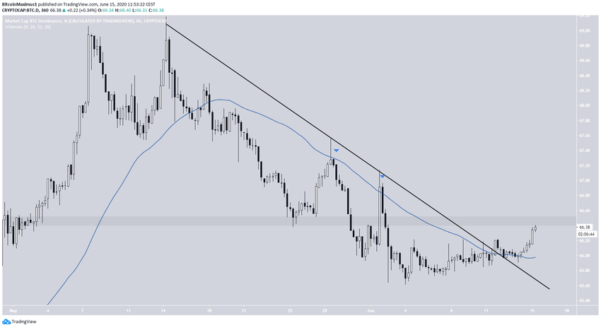 Descending Resistance Line
