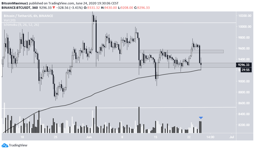 Bitcoin Movement