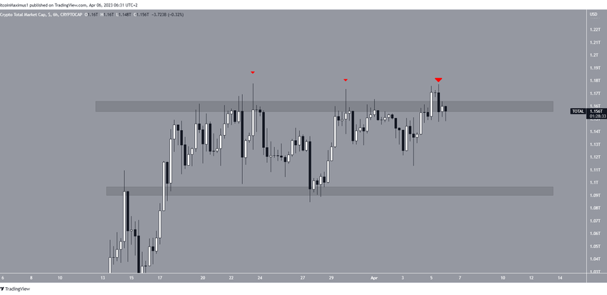 Ethereum price via CoinMarketCap.