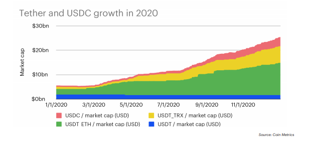stablecoin capitalization