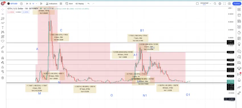 Thay đổi giá: TradingView