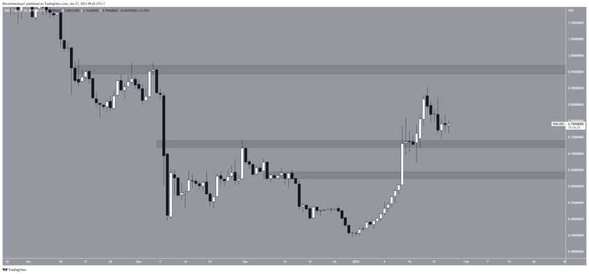 5 altcoinów - Kyber Network Crystal