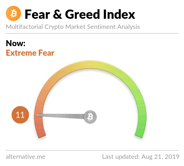 crypto fear greed