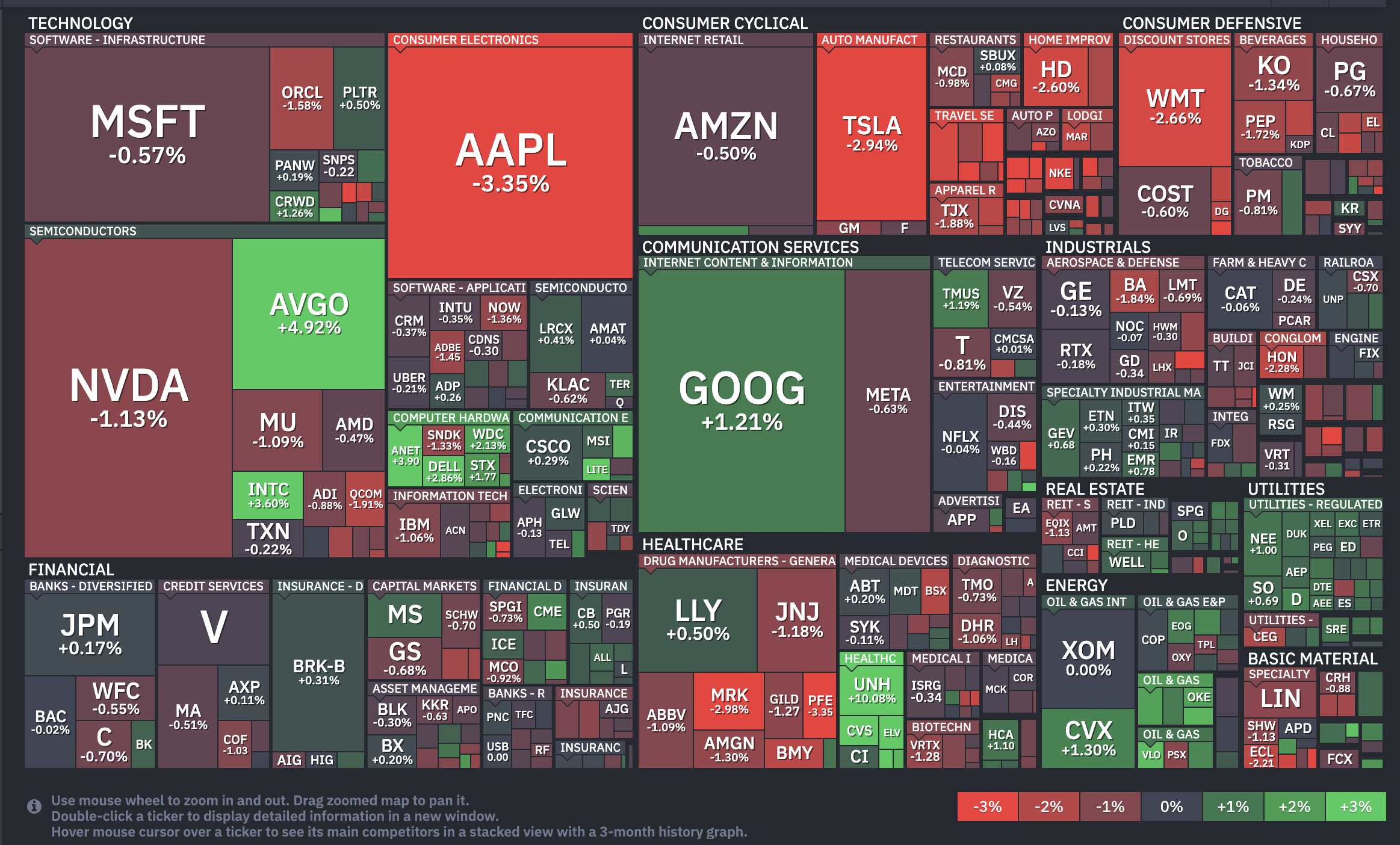 Stocks Heatmap