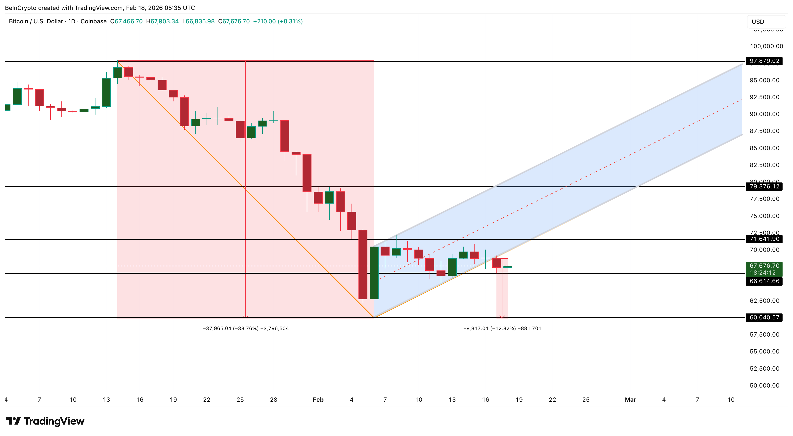 Bitcoin Price Analysis