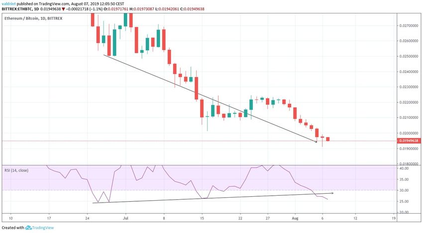 ETH Price