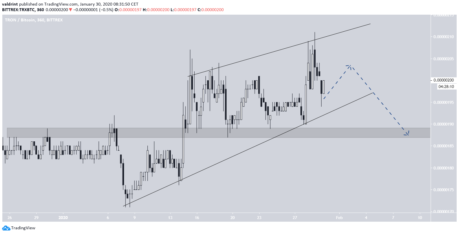 TRON Future Breakdown