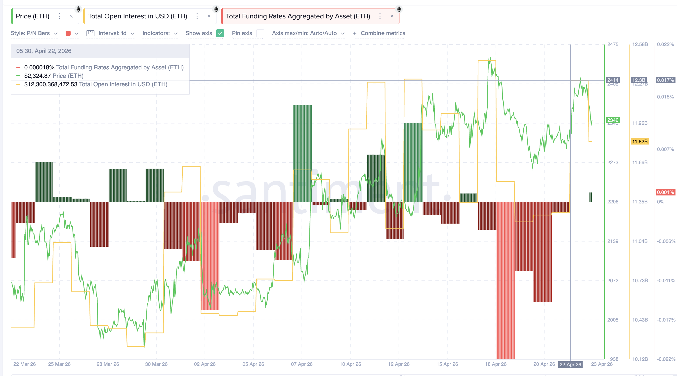 Open Interest and Funding
