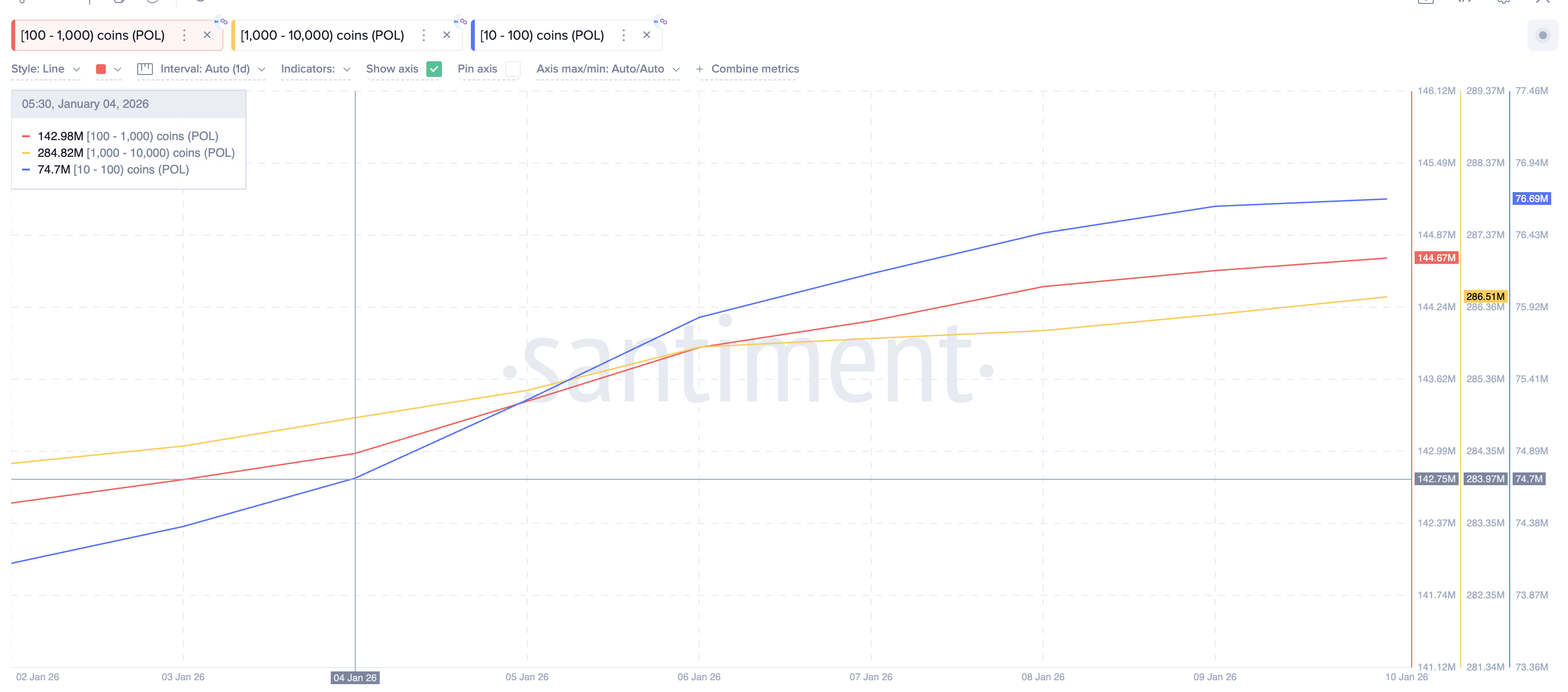 Possible Retail Buying