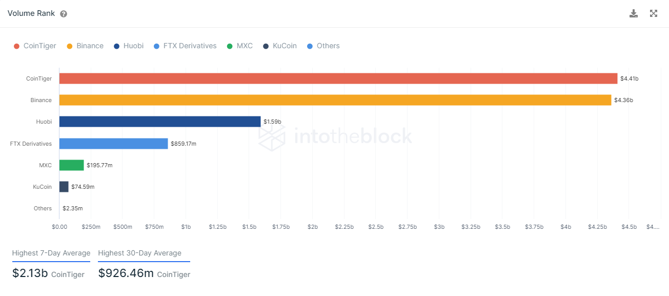Свопы по MATIC