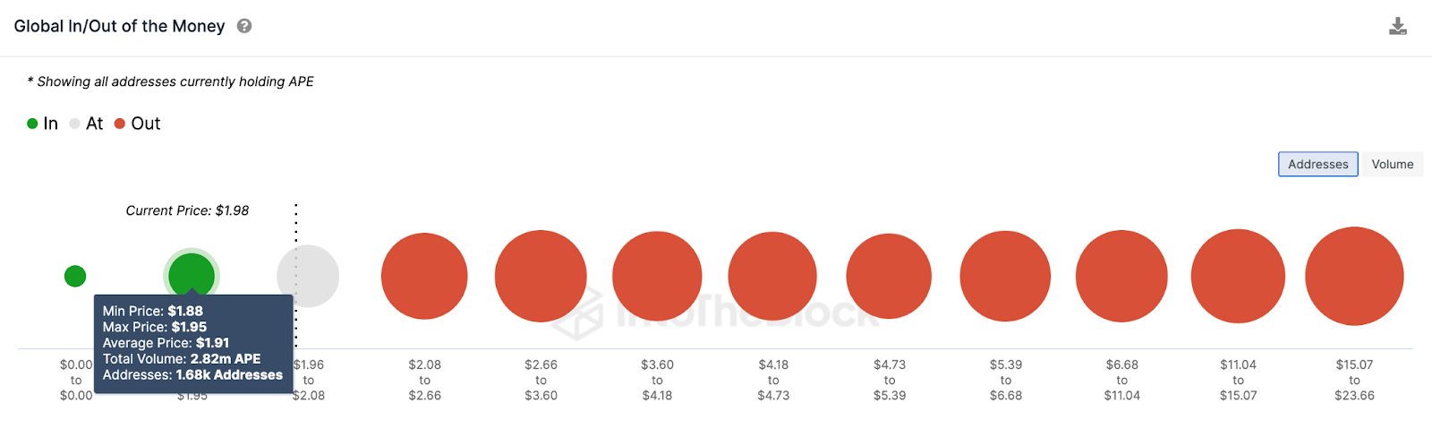 التوقع السعري لعملة MATIC