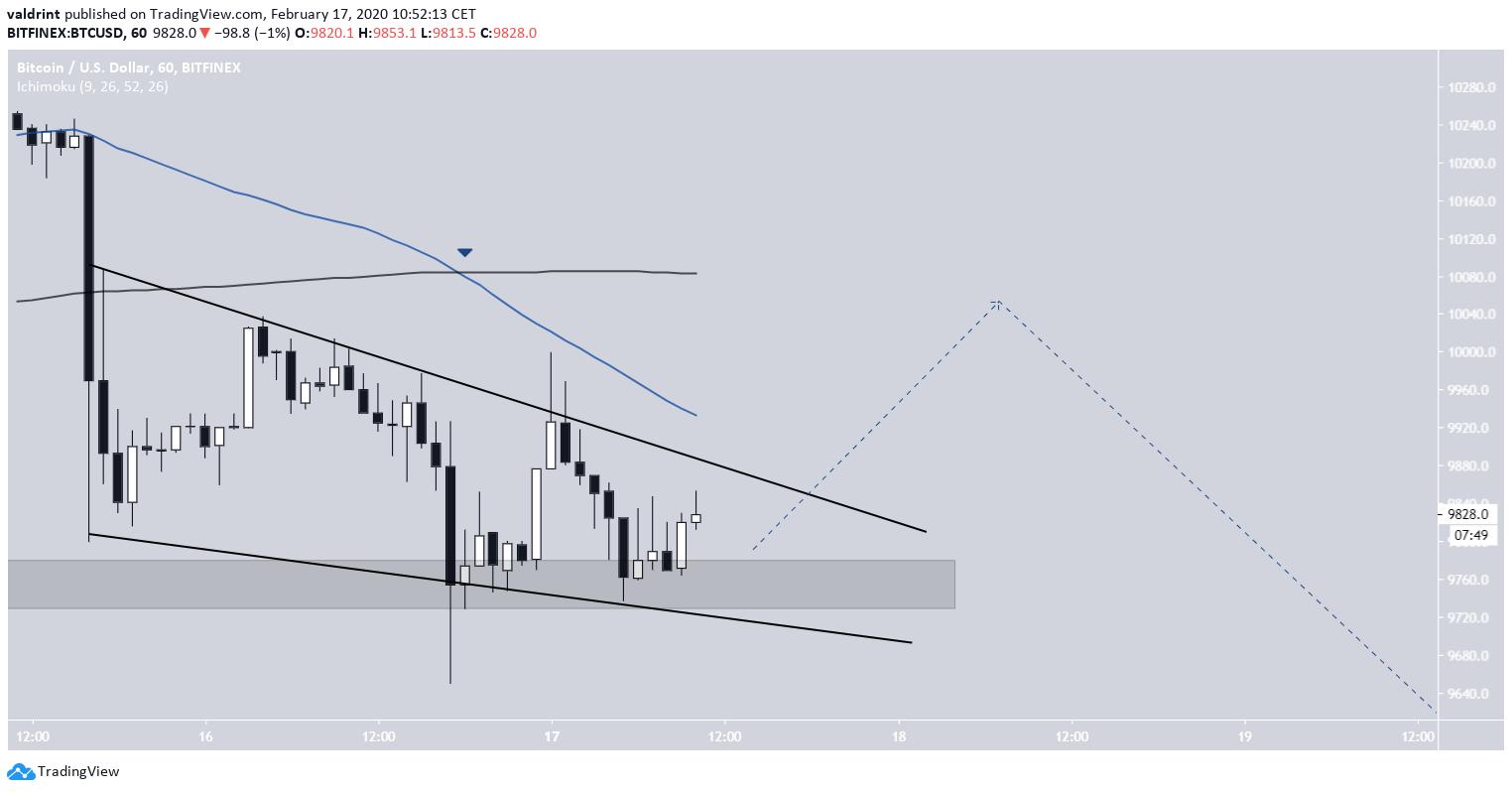 Bitcoin Wedge