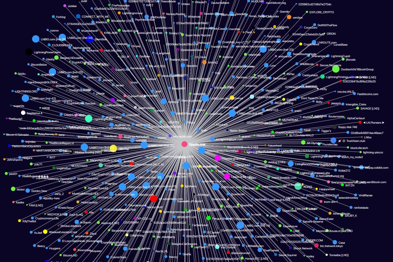 Tippin.me Lightning Network Node