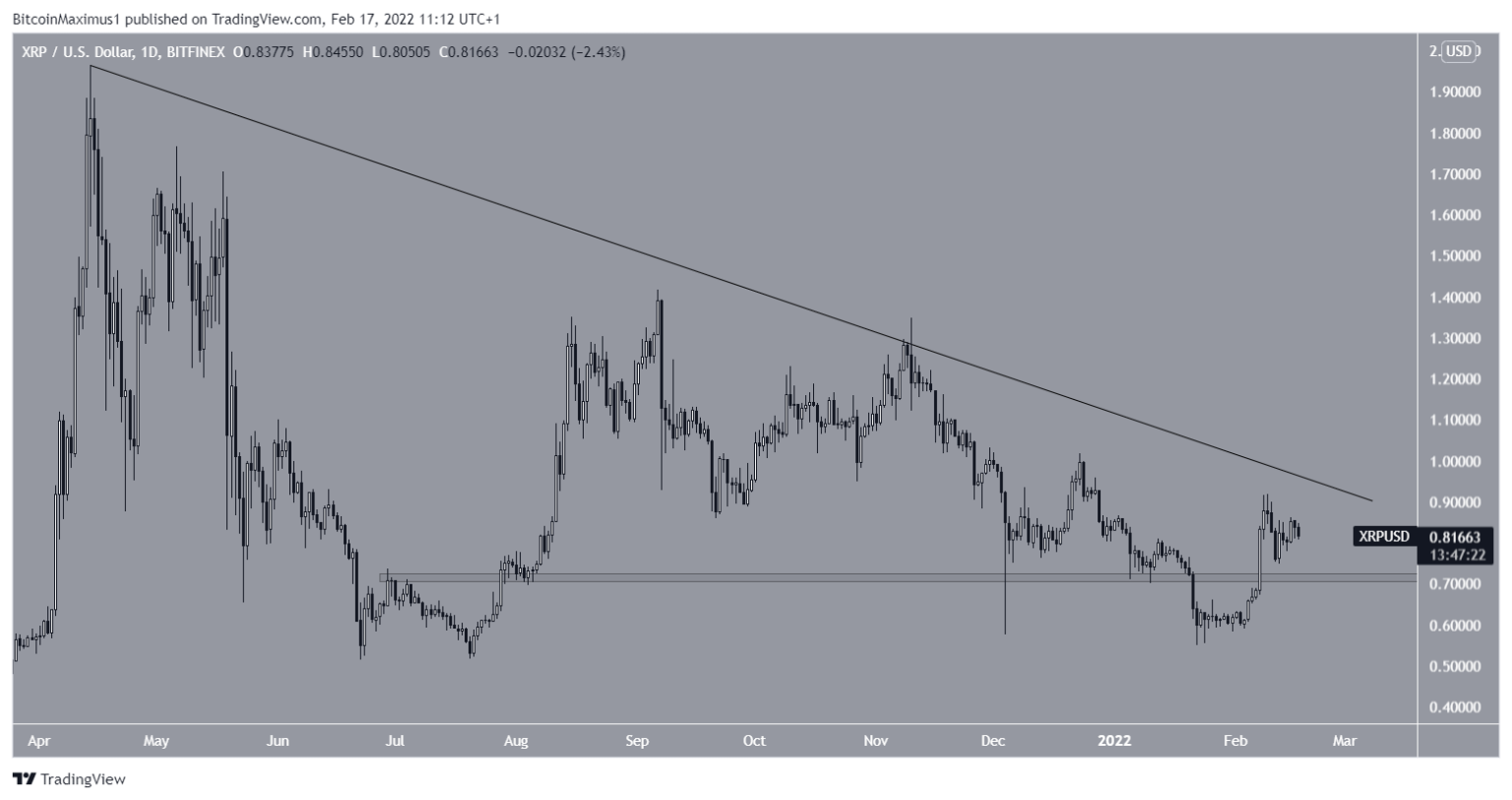 Biểu đồ giá XRP