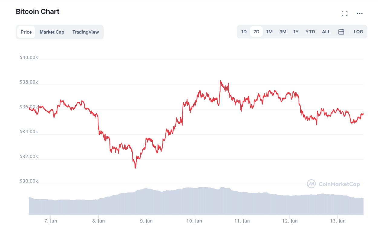 криптовалют