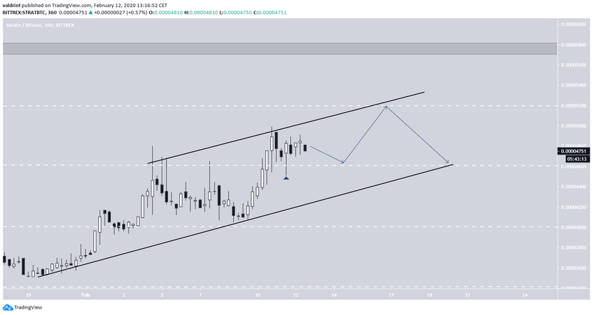 Stratis Ascending Channel