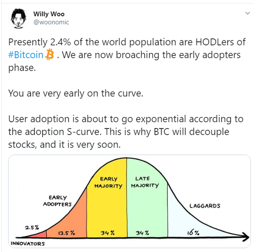 Willy Woo über Bitcoin.