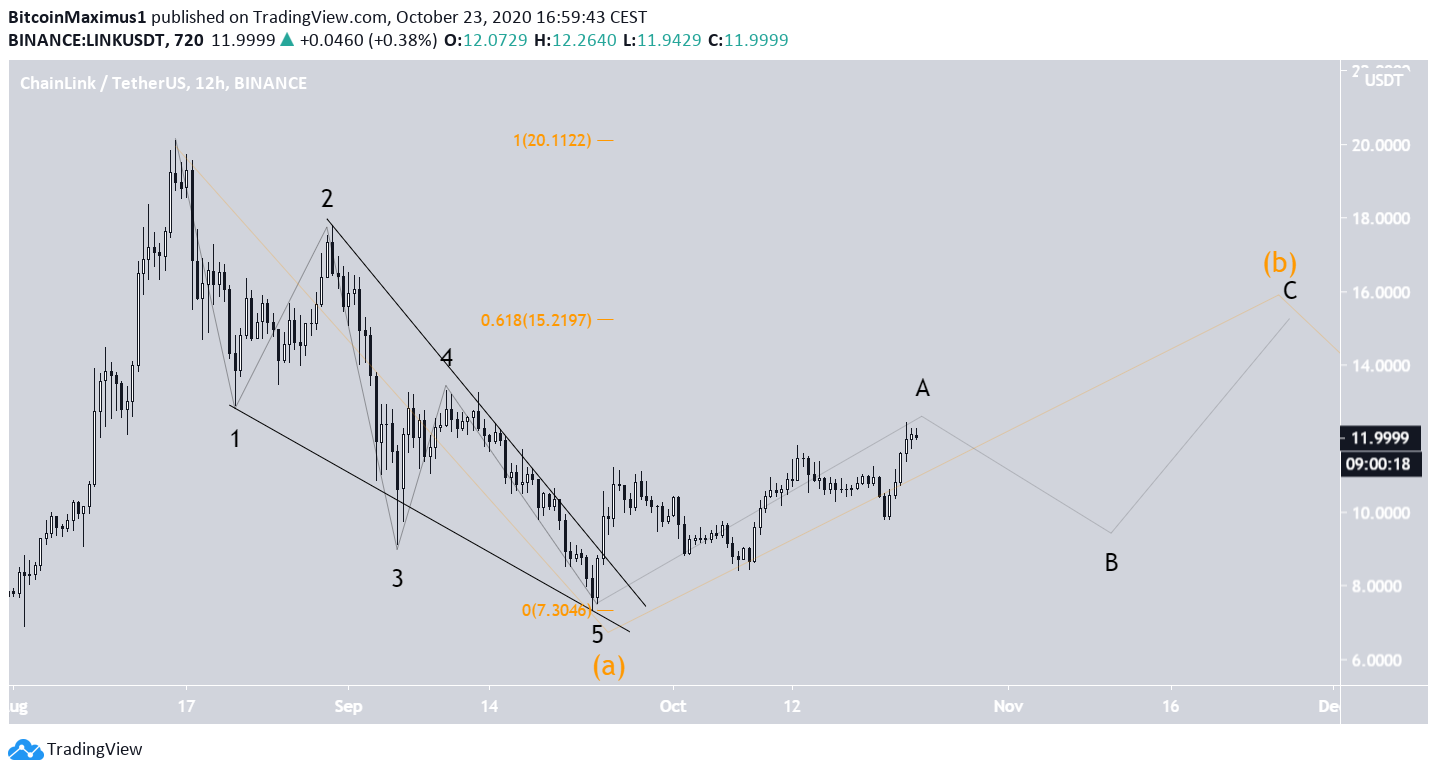 LINK Long-Term Count
