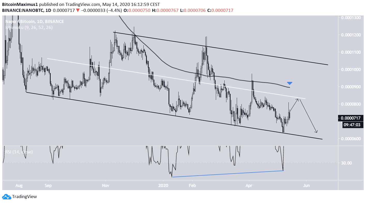 NANO Descending CHannel