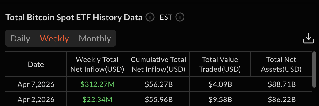 Dòng tiền ETF Bitcoin theo tuần