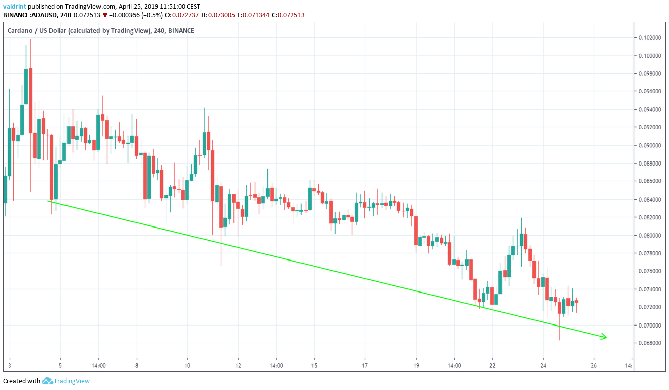 Descending Support Line