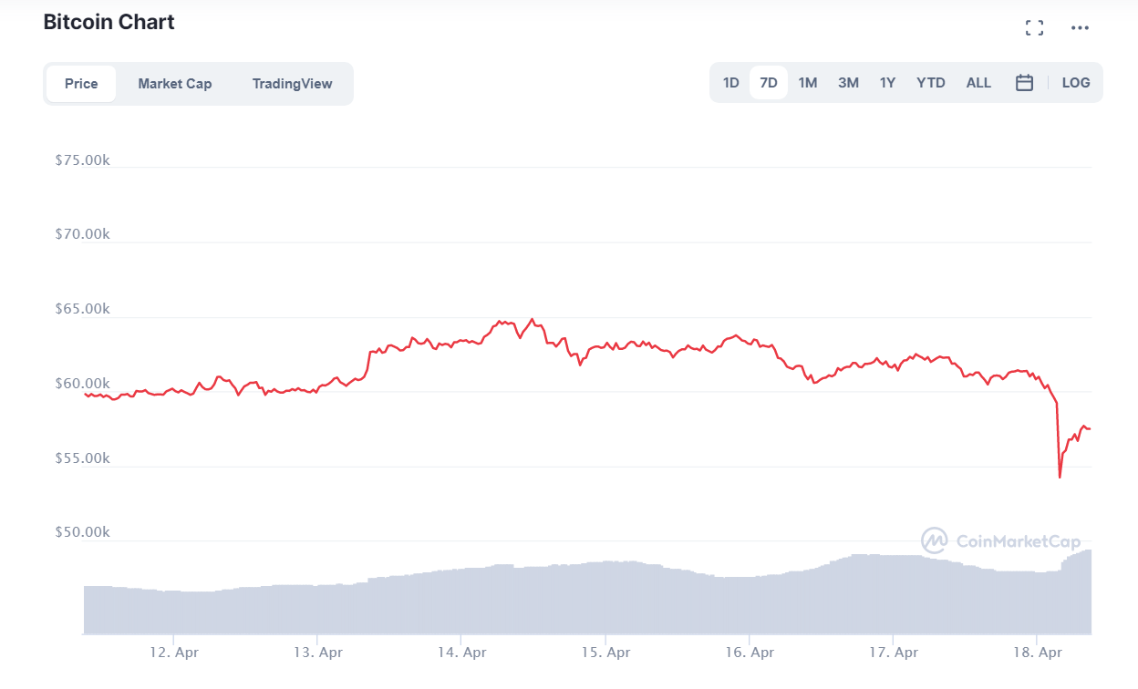 криптовалют