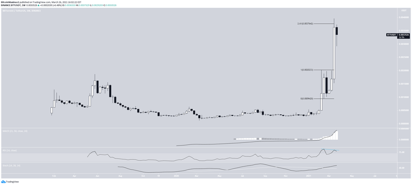 BTT альткоины