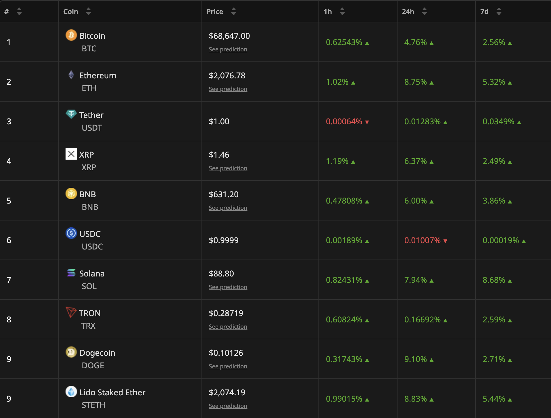 Crypto Market Recovery On February 26.