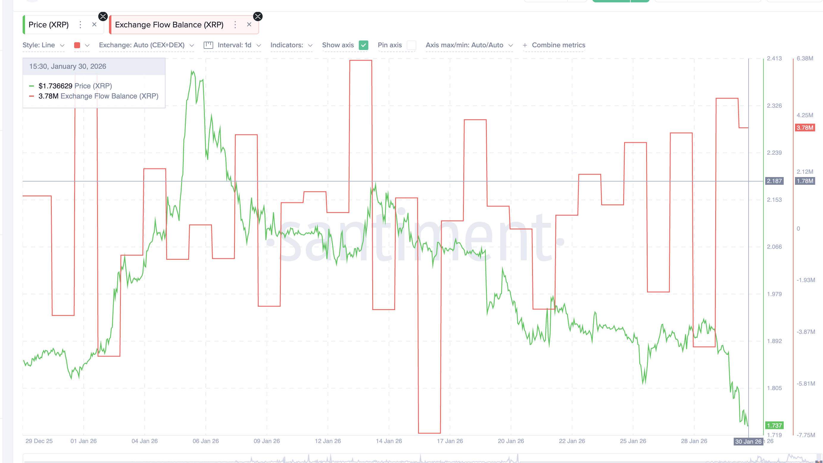 Dòng XRP trên sàn giao dịch
