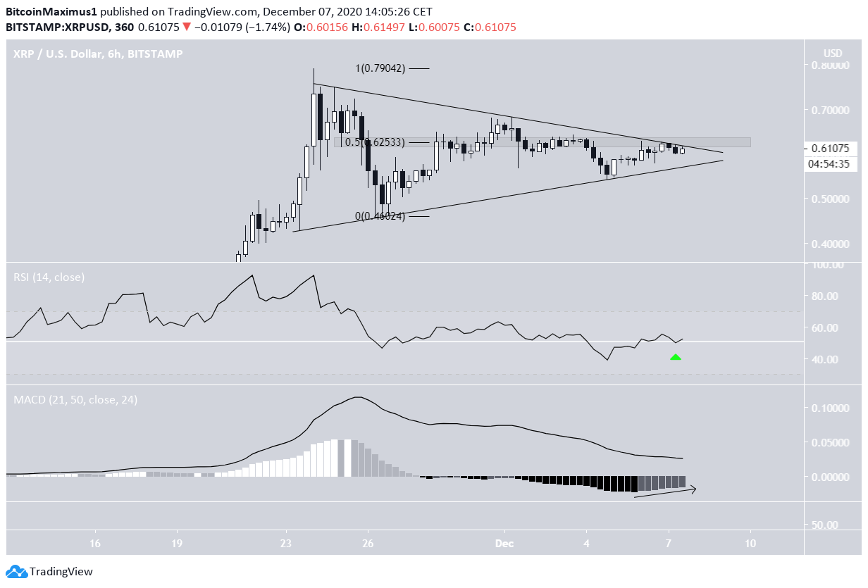 XRP Triangle