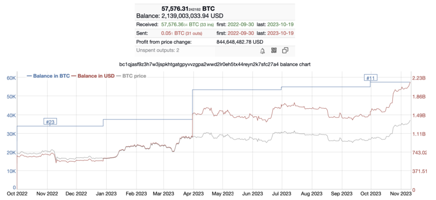 Activity at Wallet Address