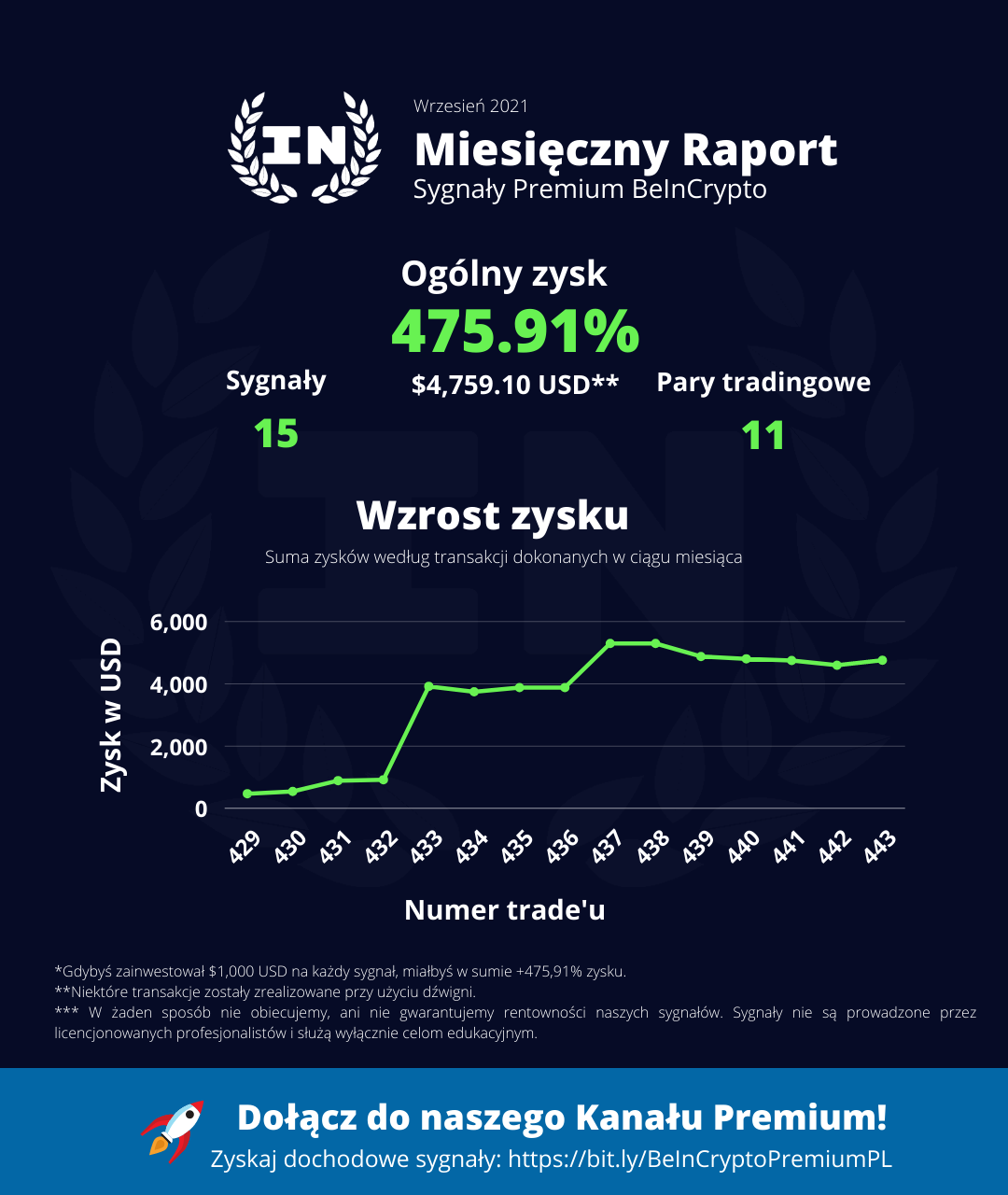 Kanał Premium - miesięczny raport