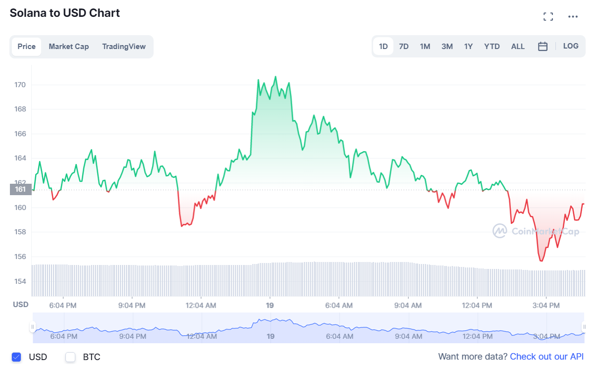 криптовалют