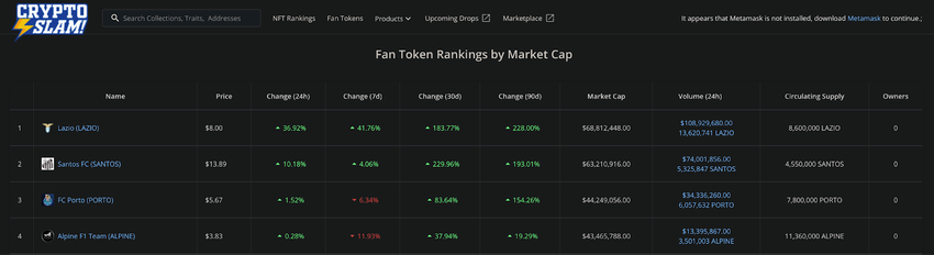 Ranking Fan Token dari Kapitalisasi Pasar
