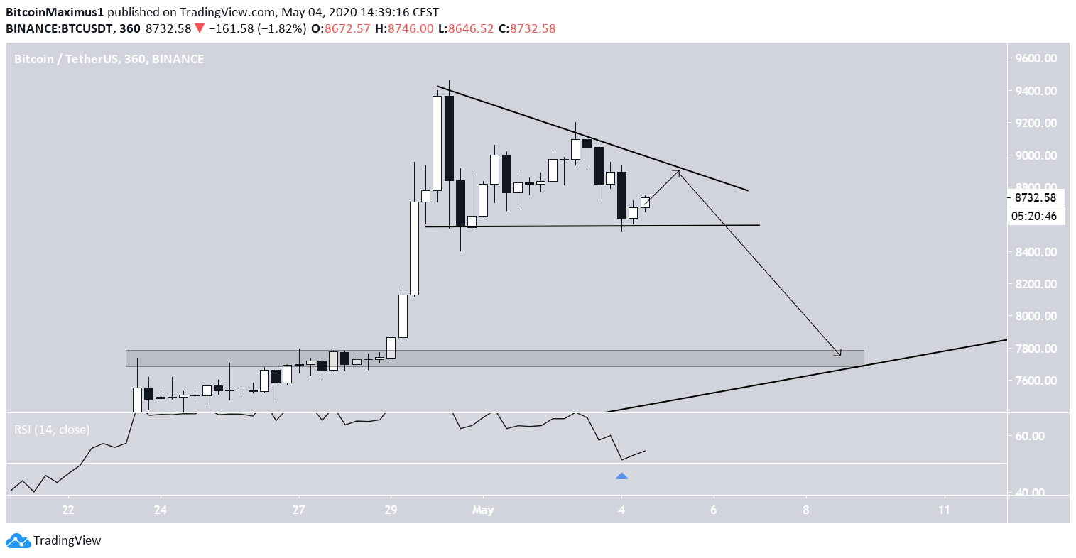 Bitcoin Descending Triangle