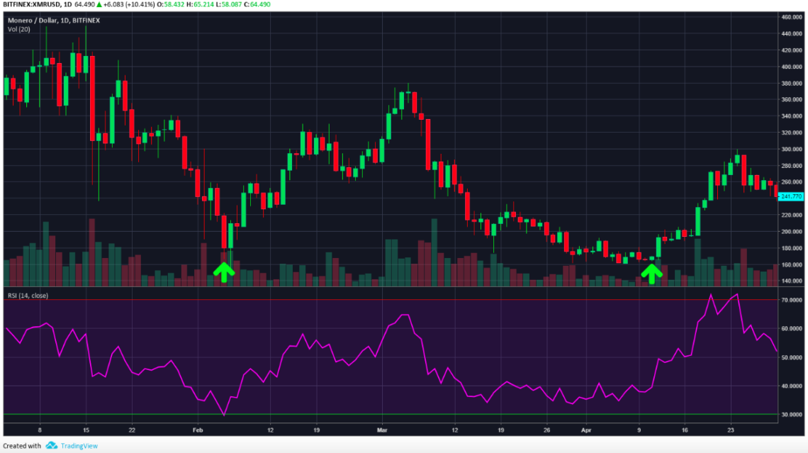 monero price prediction