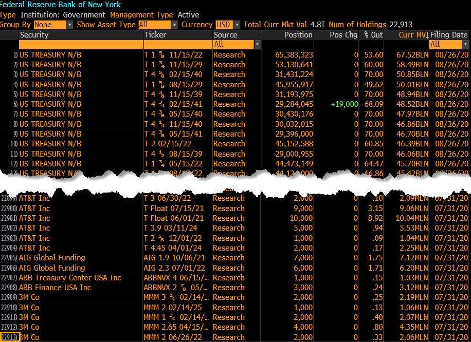 federal reserve balance sheet extract beincrypto tony toro
