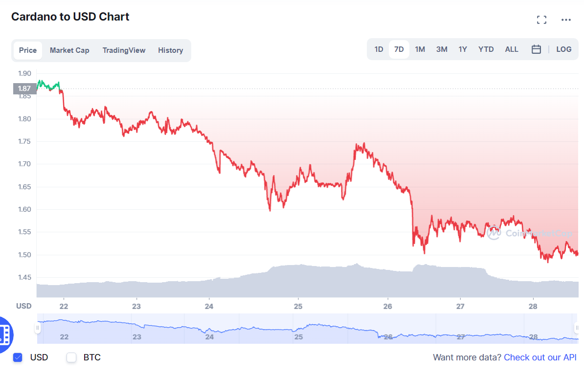 криптовалют