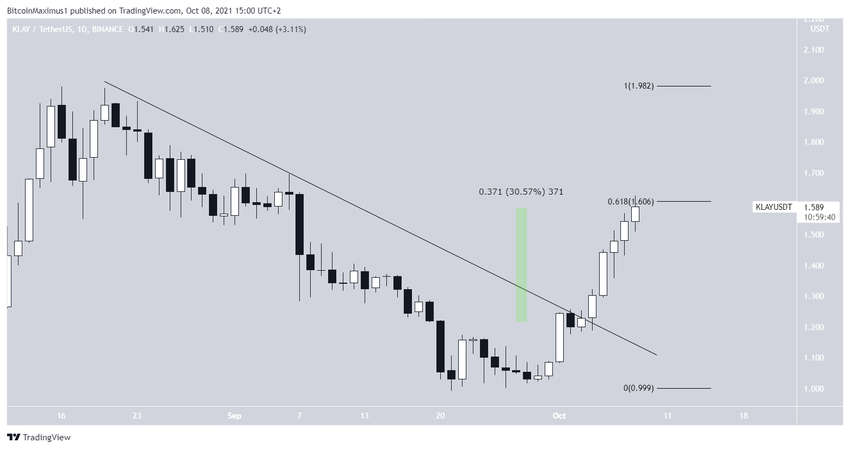 KLAY Alçalan Direnç Çizgisi