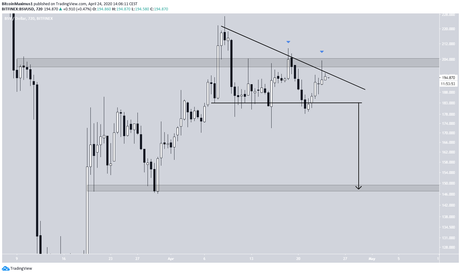BSV Descending Triangle