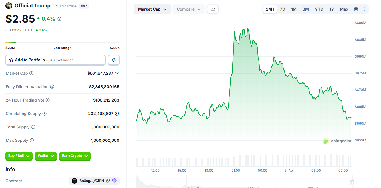 TRUMP Price Performance