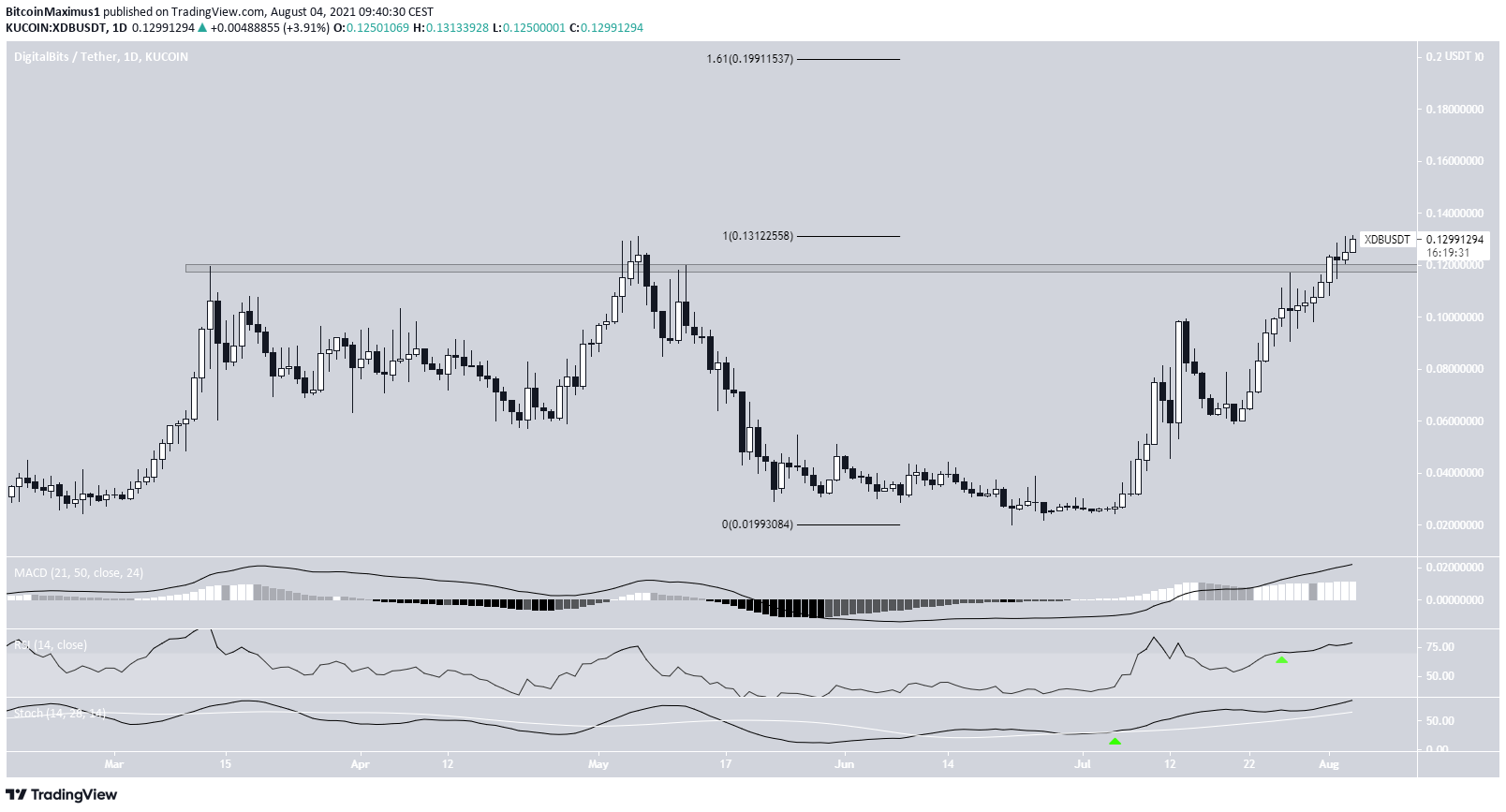 XDB breakout